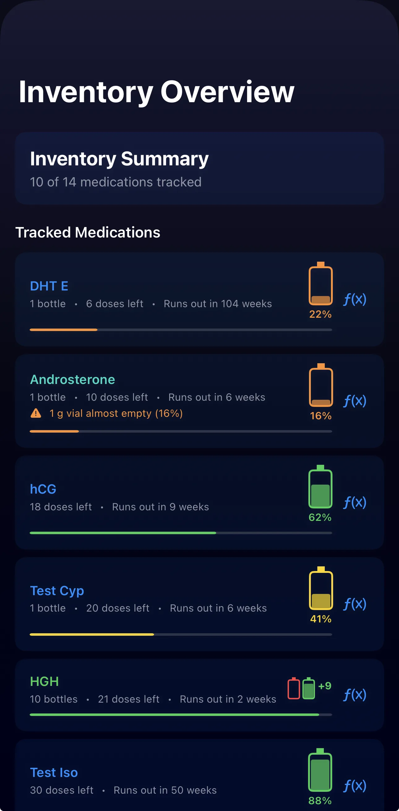 Inventory overview with run-out estimates